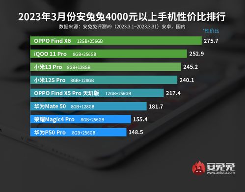 安卓游戏手机性价比最高排行榜2023