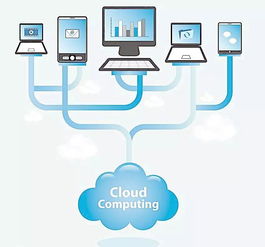 云端存储新时代：云存储云服务的优势与未来趋势