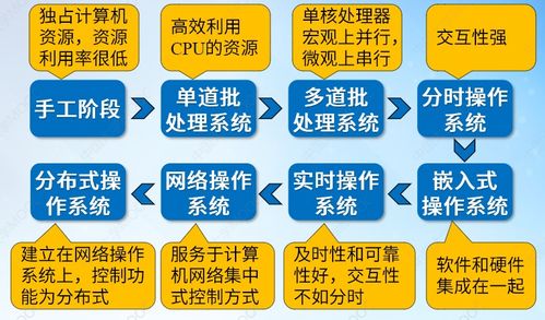 中国操作系统行业发展的经验教训