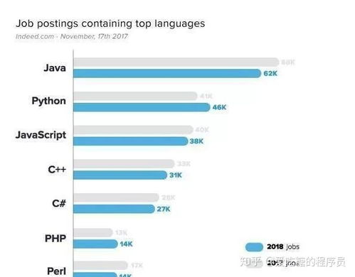 未来编程语言趋势：窥探最有前景的几种语言