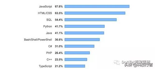 编程界的流行风向标：的编程语言排行榜