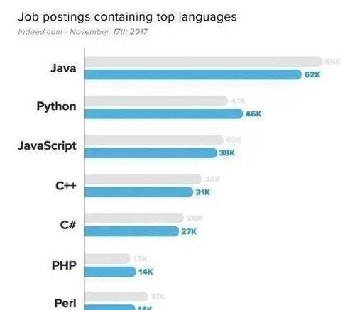 哪种编程语言最简单易学