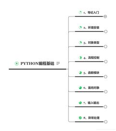 python编程入门与算法进阶
