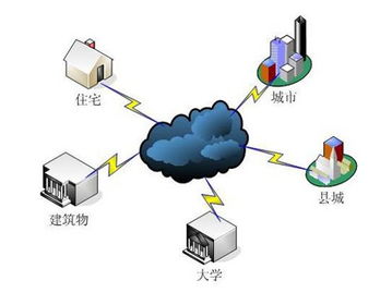 云存储数据管理技术是什么意思