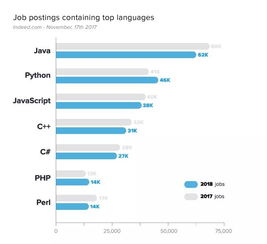 最有发展前景的编程语言