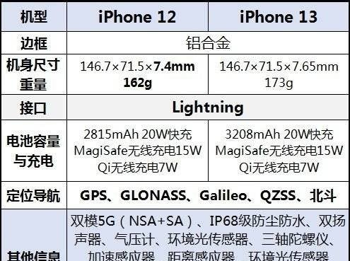 双十一活动iphone13和iphone12哪个更值得买-详细对比