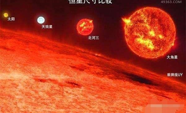 盾牌座UY：一颗尺寸远远大于太阳的红特超巨星(比地球大2亿亿倍)