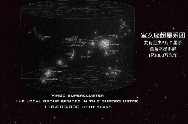 哪个星系比本地超星系团更大？ 10亿光年的双鱼座和鲸鱼超星系团
